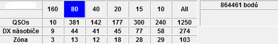 prehled cqwwcw